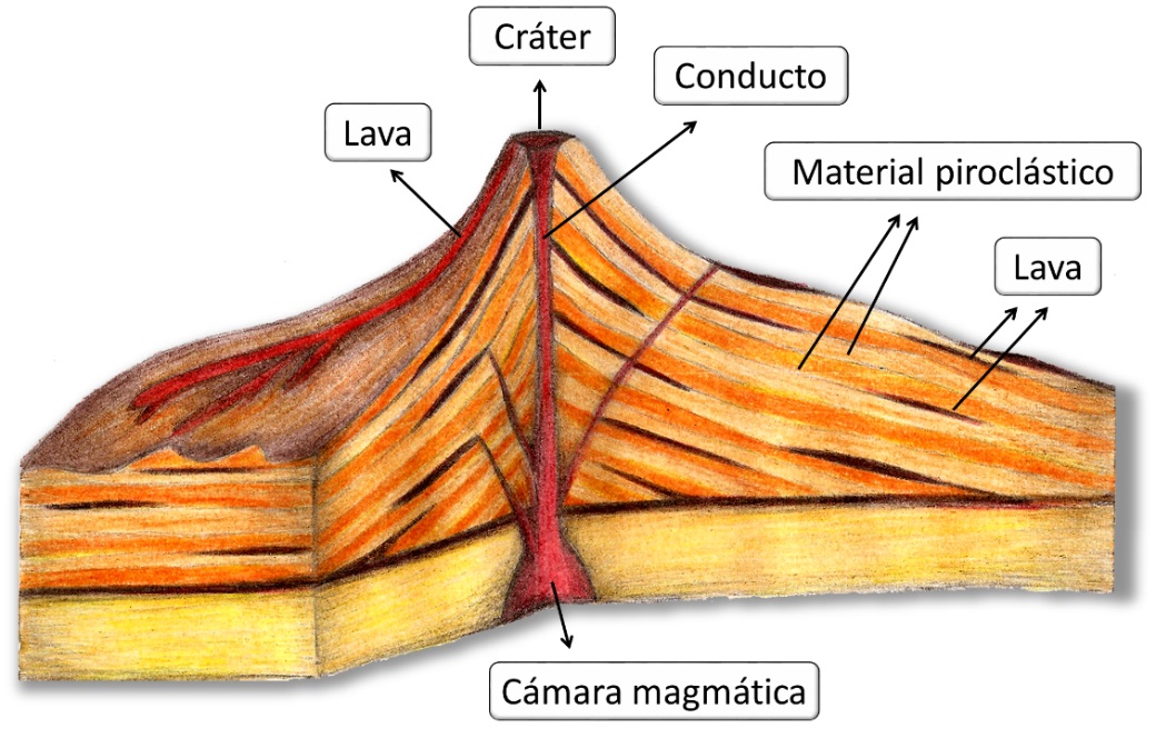 partes volcan